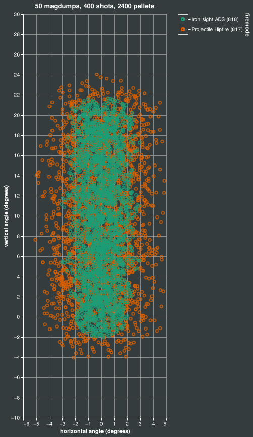magdump simulation